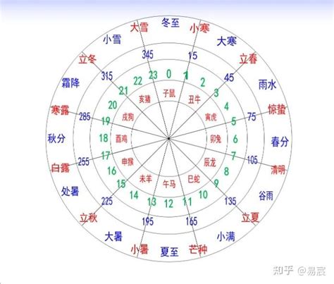 癸午年|天干属性 干支纪年对照表